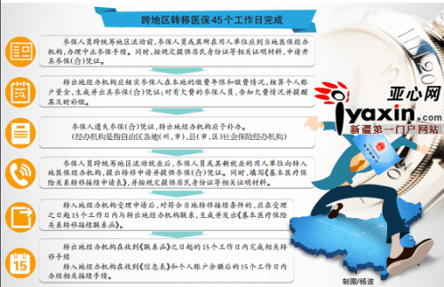 新疆流动人口平台_全新疆配齐 合众思壮流动人口管理平台