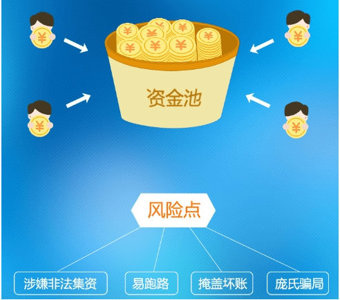 寰玥财富坚守合规经营严防资金池风险