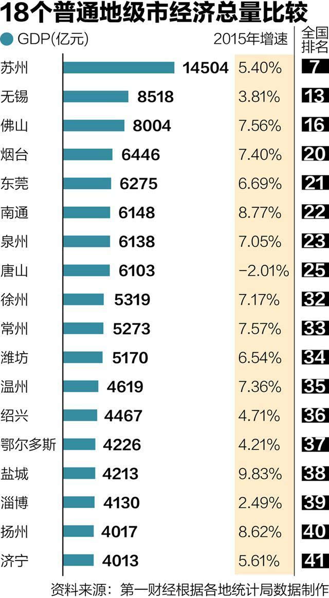 贵州下辖各市经济总量排名_贵州现代经济学校图片