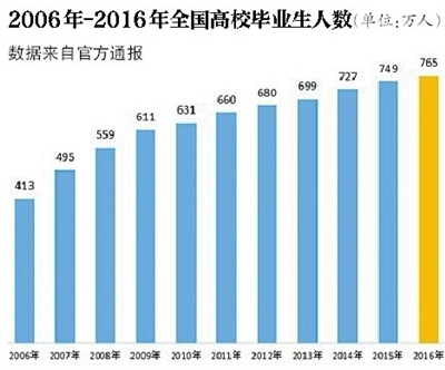 2017南京市就业人口_南京市就业创业证模板(3)