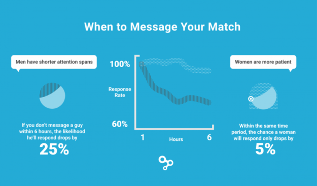 约P软件上的最佳开场白