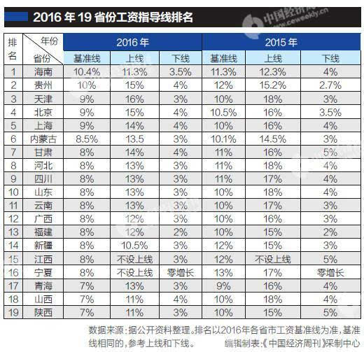 黑龙江省的gdp明细_安徽今年有望跻身万亿俱乐部(3)