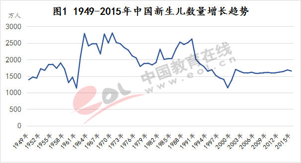 人口平均年龄是什么数_常住人口登记卡是什么(3)