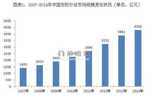 南京目前多少人口_南京人口学院(2)