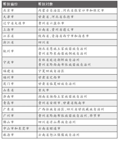 2020解决多少贫困人口_世界上有多少人口(2)