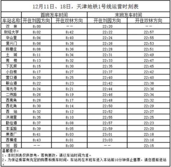 天津地铁1号线12月11日,18日首班车时间推迟到8点