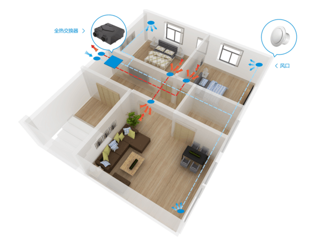 新风系统,顾名思义,既然称之为"系统,那就肯定就不是一个独立的产品