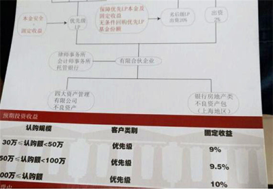 上海周浦经济总量_周浦小上海步行街图片(3)