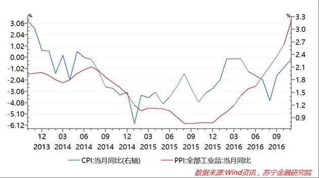 11月经济数据_11月经济数据预测