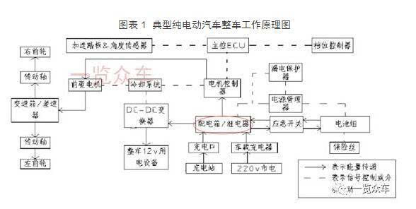 电动汽车高压配电箱市场及企业分析(新能源汽车报告十六)