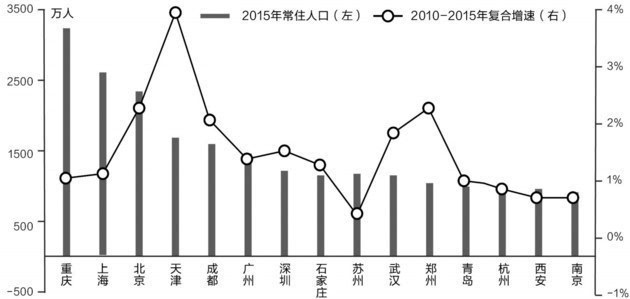 白银市区人口_兰白一体 代管临洮 永靖,兰州能否加快建设特大城市(2)