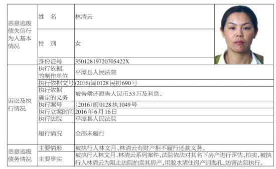 平潭公布一批恶意逃废债务失信人"黑名单"