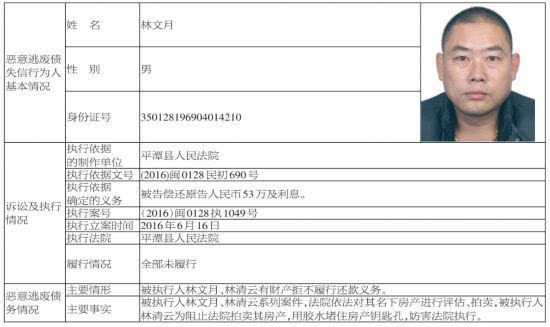 平潭公布一批恶意逃废债务失信人"黑名单"