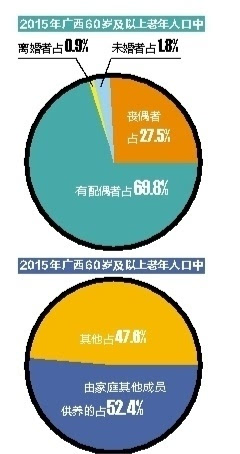 老年人口抽样调查_全省1 老年人口抽样调查在我市展开