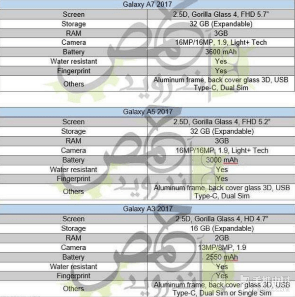 2017版三星a7/a5/a3重点规格参数曝光