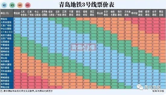 2016年12月18日11时青岛地铁3号线全线将开通运营