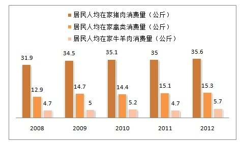 2000年陕西农村人口比例_陕西人口(2)