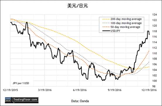 达拉斯gdp_USA地产大亨 连载 七 达拉斯 沃斯堡 美国(2)