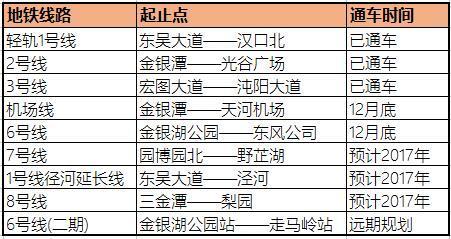 东西湖gdp_图文:东西湖添翼武汉GDP万亿倍增