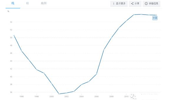 人口系统工程_房地产全过程成本管理课件(2)