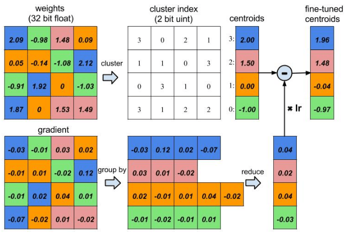 基于日期的神经网络怎么设置训练数据啊?为什