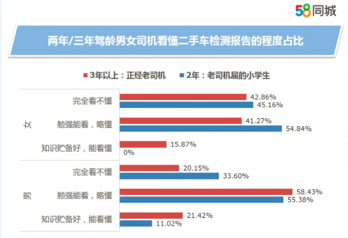 58同城司机招聘_58同城重磅上线 司机职位招聘周 优质服务提升雇佣双方招聘求职效率(5)