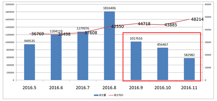 史上最全!2016上海楼市政策全年大盘点