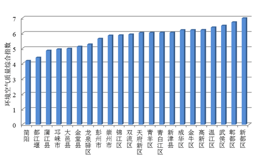 成都市各区老年人口统计_成都市各区地图(2)