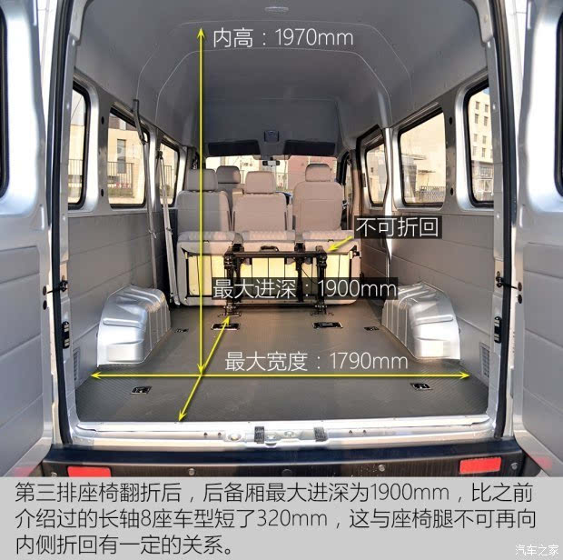 多种用途不同选择 东风御风7款车型体验