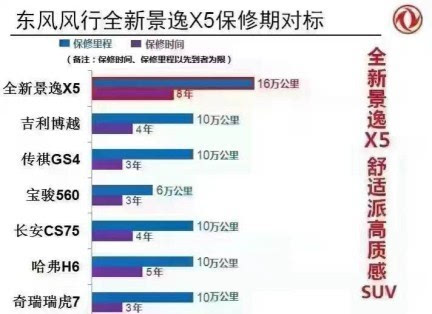 全新景逸X5首推8年或16万千米超长质保