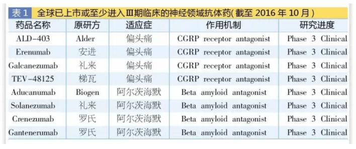 曲谱坦类药有哪几种_皮肤病有哪几种图片