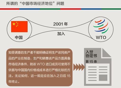 中国入世15年:从新成员到进入核心圈