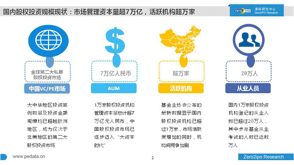 码报:【j2开奖】清科报告:“地产+PE”是未来最有潜力的投资生态