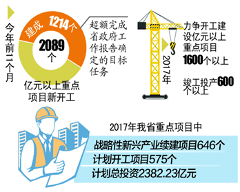 农业转移人口目标_人口普查图片