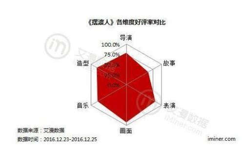 AV产业GDP_美超预期GDP背后令人担忧的事实 企业利润大跌