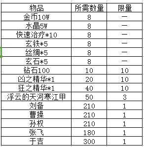 妖萌战姬排行_燃情四月!《妖萌战姬》军团pvp火热来袭!