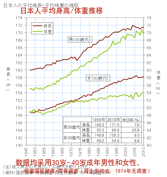 日本战国各国人口_日本战国各国旗帜图片(2)