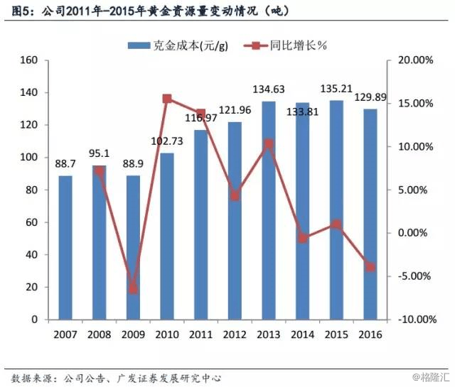 选矿招聘_天宙集团 新选矿厂招聘(3)