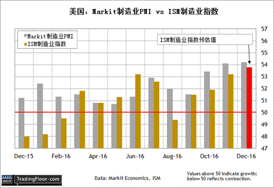 美国文化产业gdp