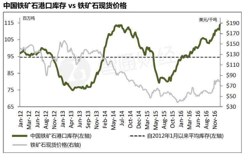 铜山口矿gdp_昨日国内钢价稳中下跌 2019前三季度GDP同比增长6.2(2)