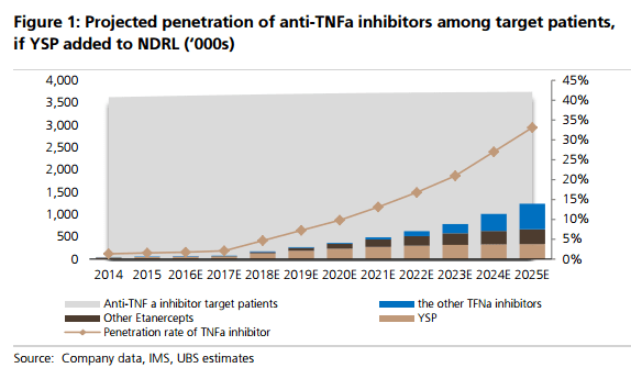 澳大利亚gdp连续27年增长_澳大利亚国旗(2)