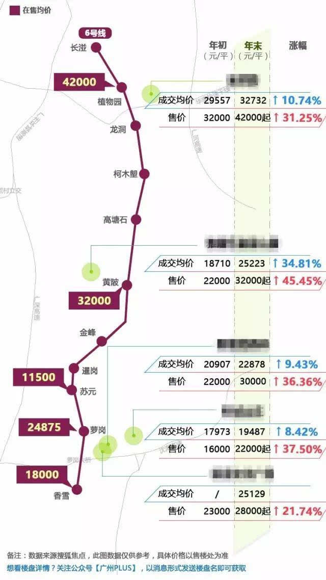 广州地铁线网不断完善,除了上年末刚开通的地铁6号线二期,7号线,今年