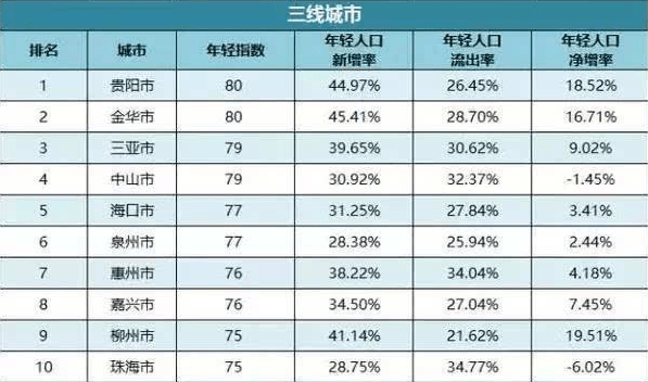 北上广人均存款_重庆人均存款(3)
