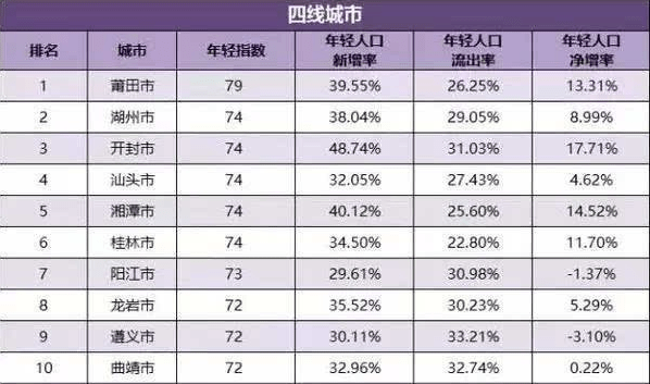 北上广人均存款_香港人均存款(2)