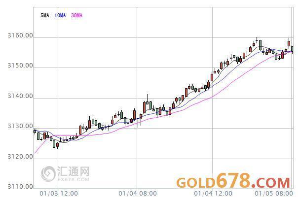 gdp与上证指数关系图_上证指数(2)