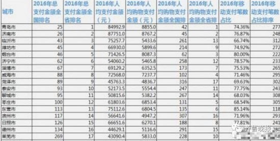 人均单_中国人均寿命(2)