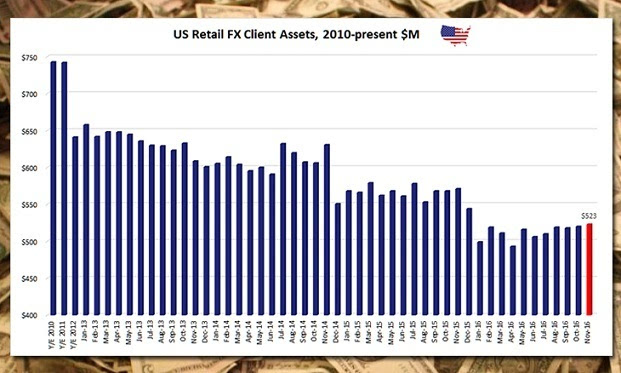 外汇经纪商排名_外汇交易图片