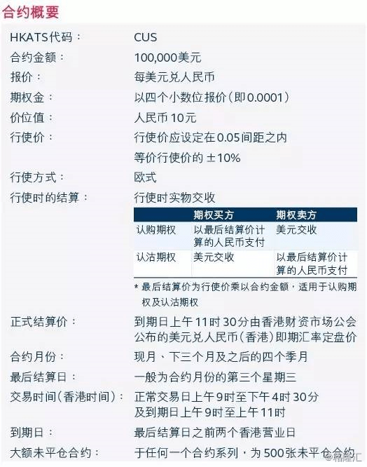 2万张20亿美元香港交易所人民币货币期货创下新纪录