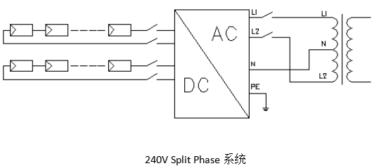 世界各国电网结构与光伏逆变器的选型