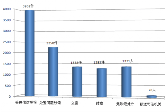 纪姓人口_纪姓,南方人,C2e2,请问是来自哪里(2)